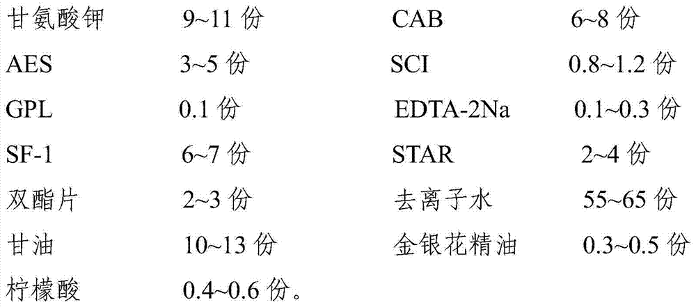 Facial cleanser and preparation method thereof