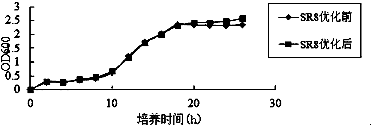 Compounded coagulating agent of soft tofu