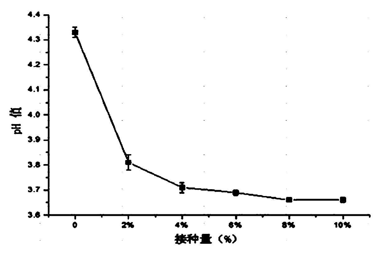 Compounded coagulating agent of soft tofu