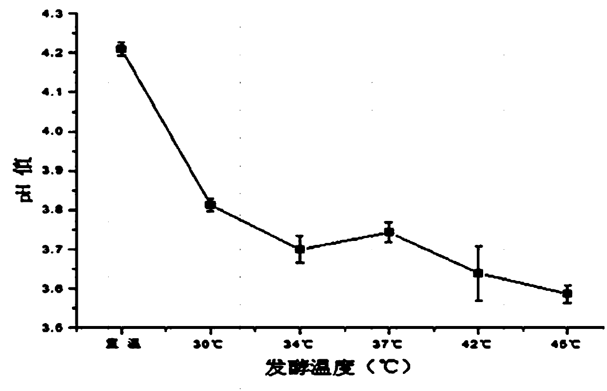 Compounded coagulating agent of soft tofu