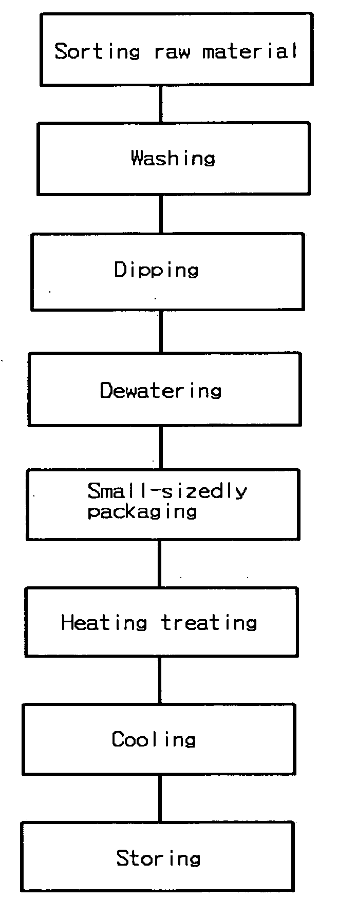 Method of preparing aseptic packaged cooked rice with black bean in aseptic packing system