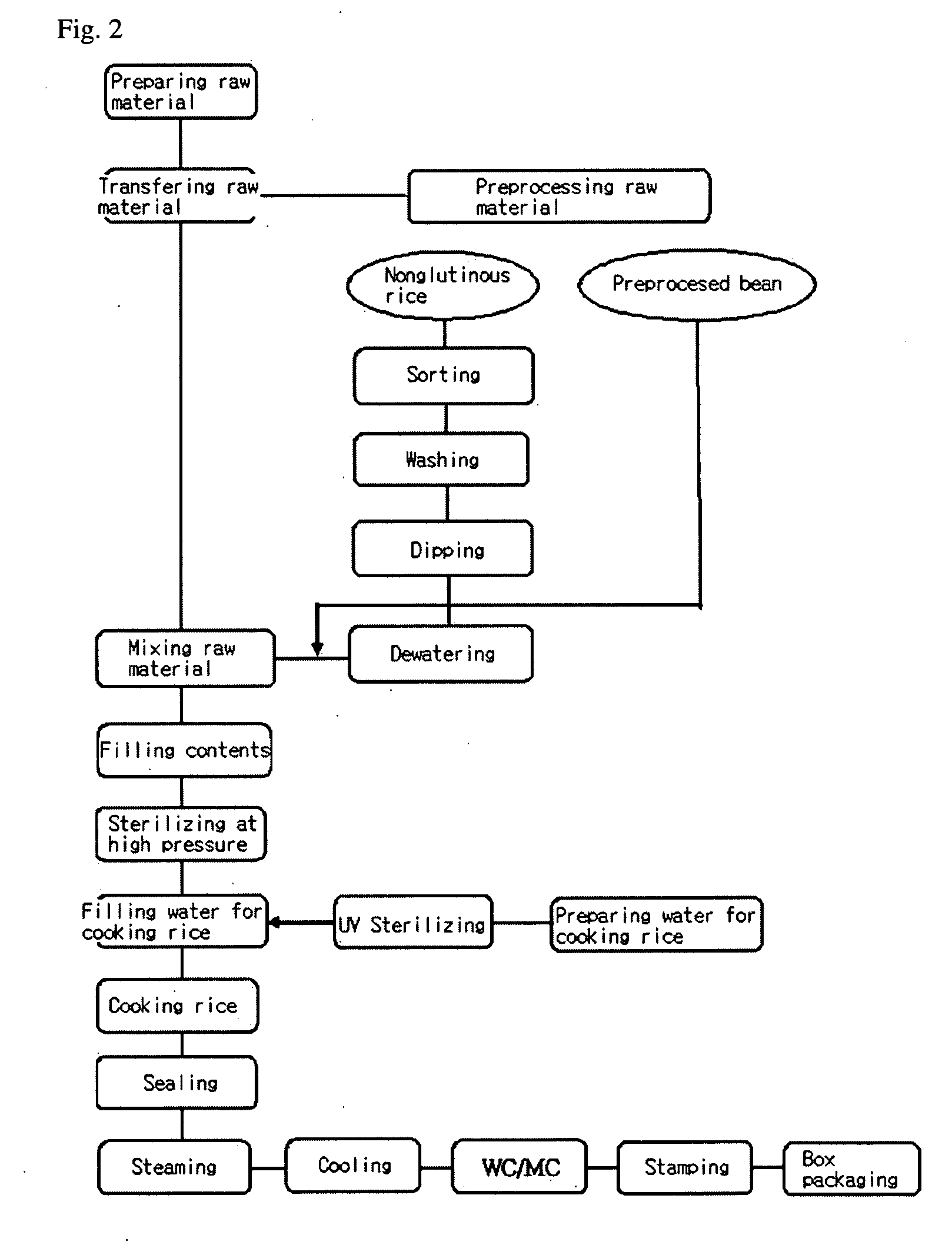 Method of preparing aseptic packaged cooked rice with black bean in aseptic packing system