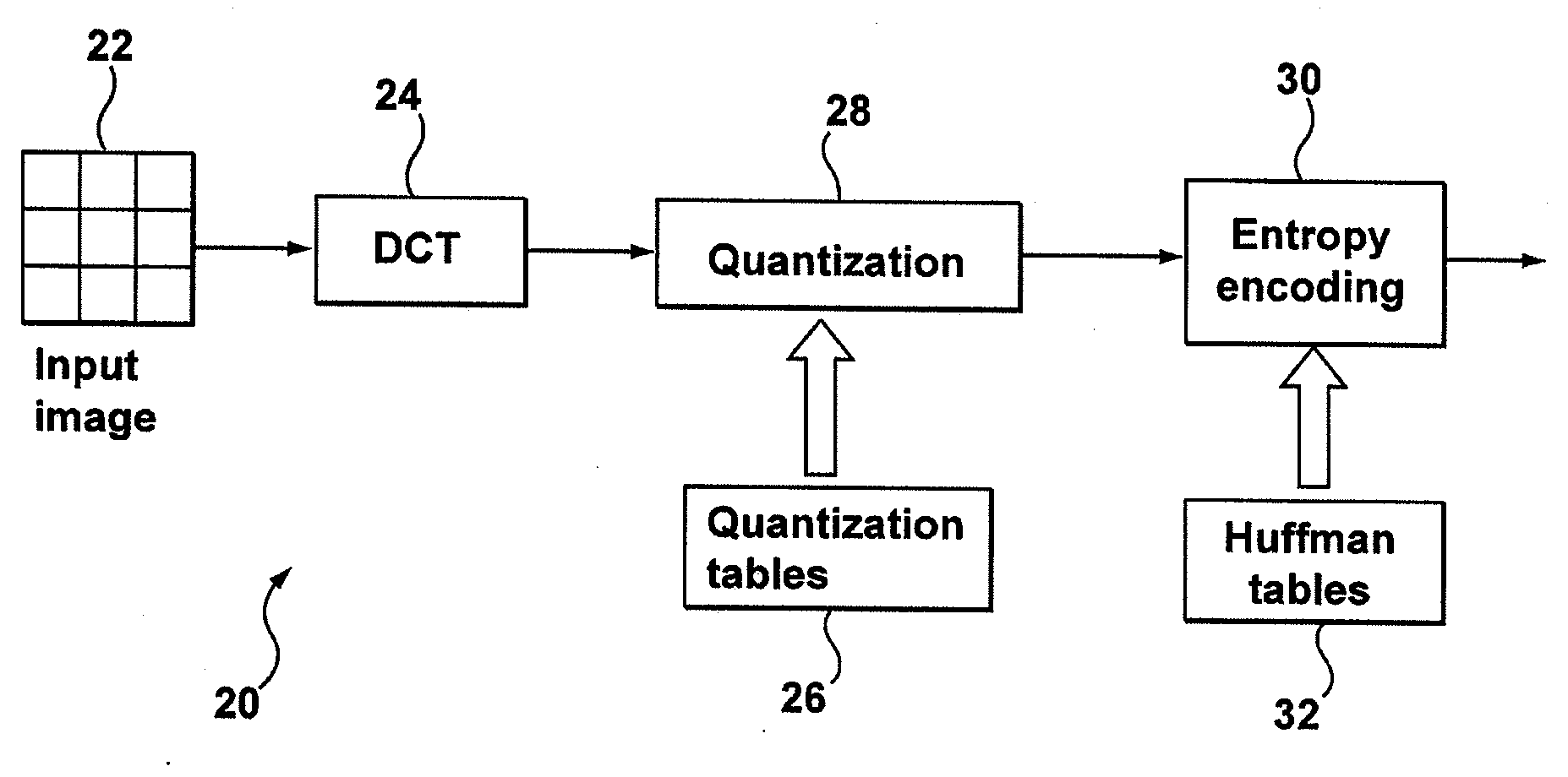 Optimization of image encoding using perceptual weighting