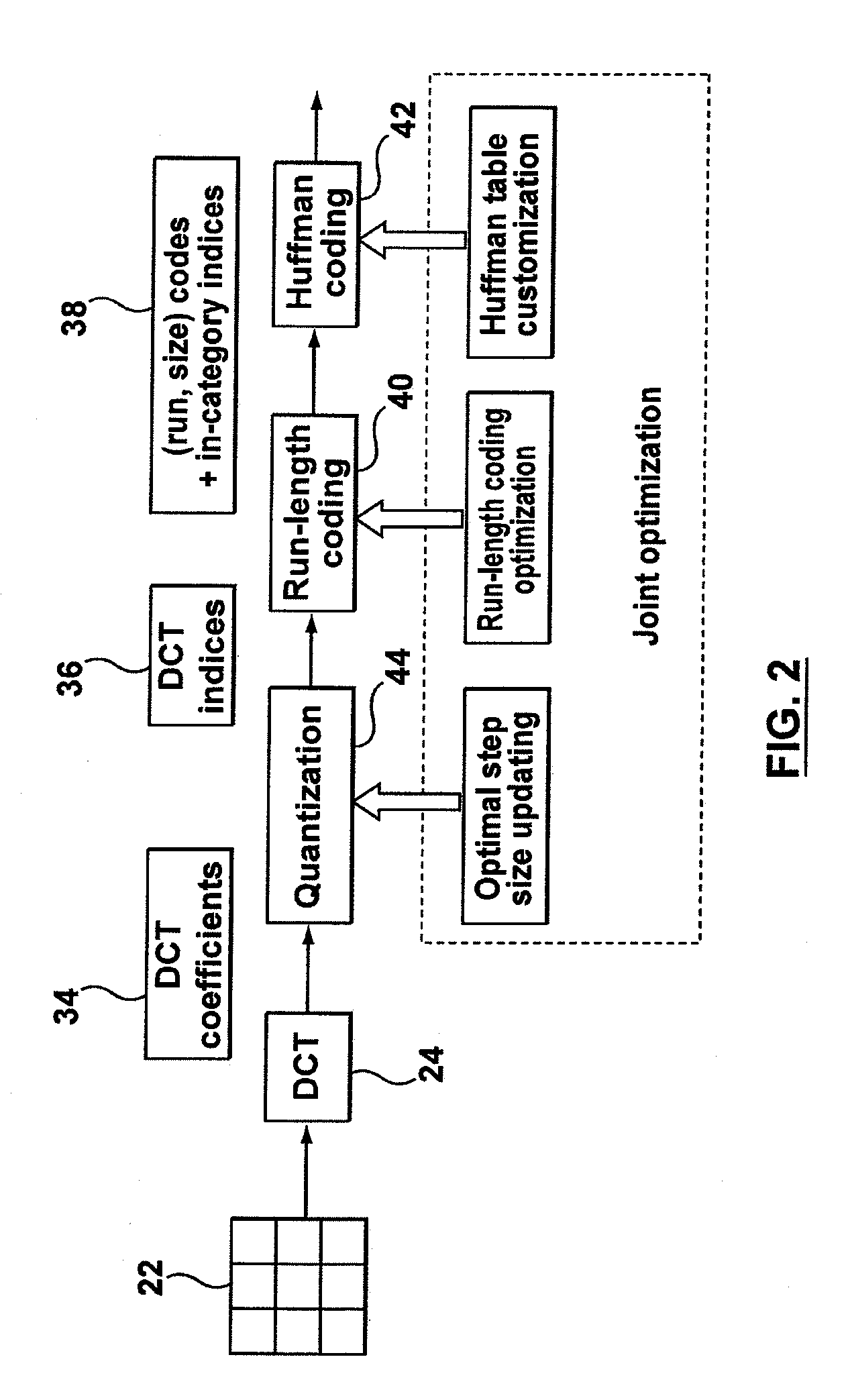 Optimization of image encoding using perceptual weighting