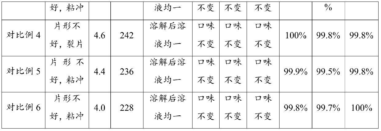 Soybean peptide effervescent tablets and preparation method thereof