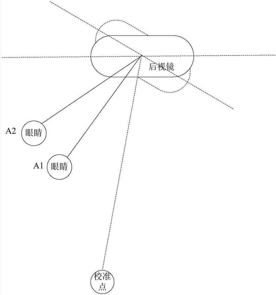 Rearview mirror adjusting method and device and terminal