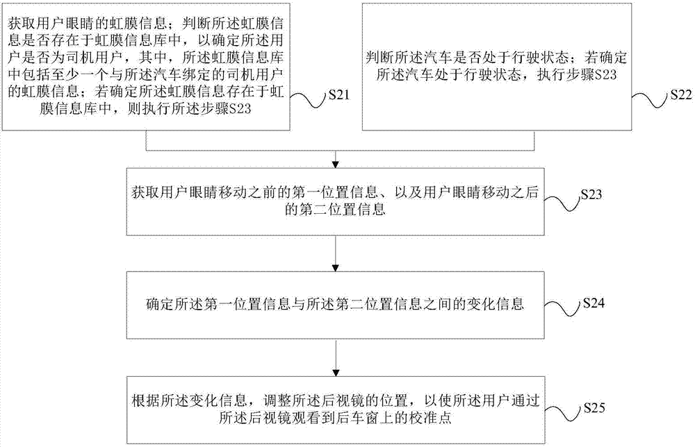 Rearview mirror adjusting method and device and terminal