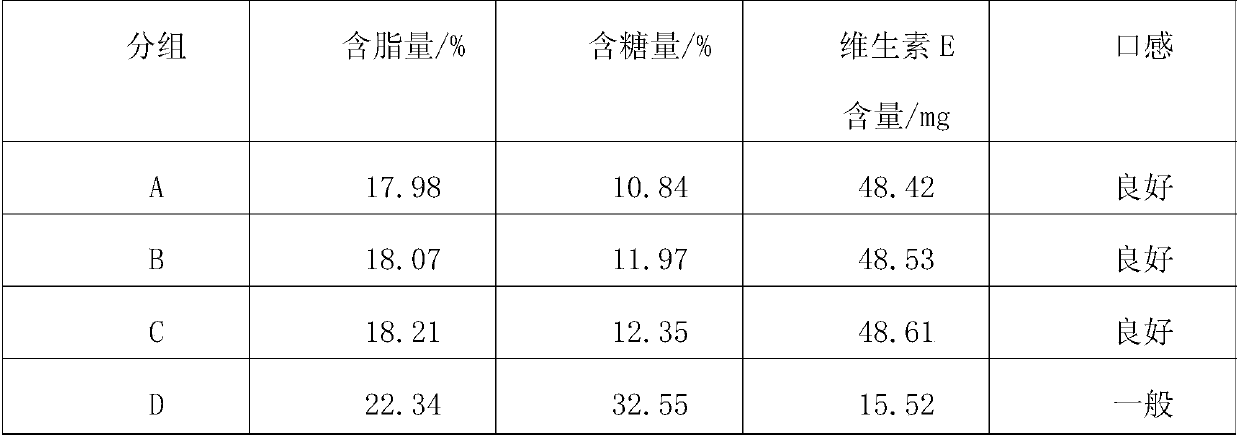 Fruit-flavor sandwich biscuits and preparation method thereof