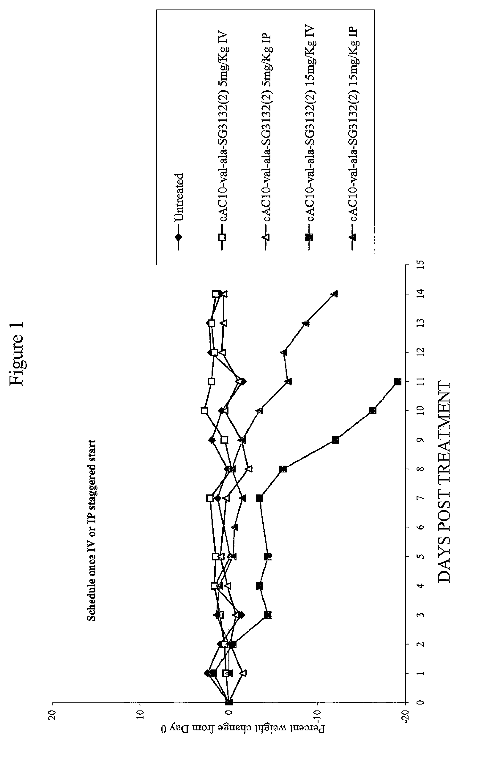 Targeted pyrrolobenzodiazapine conjugates