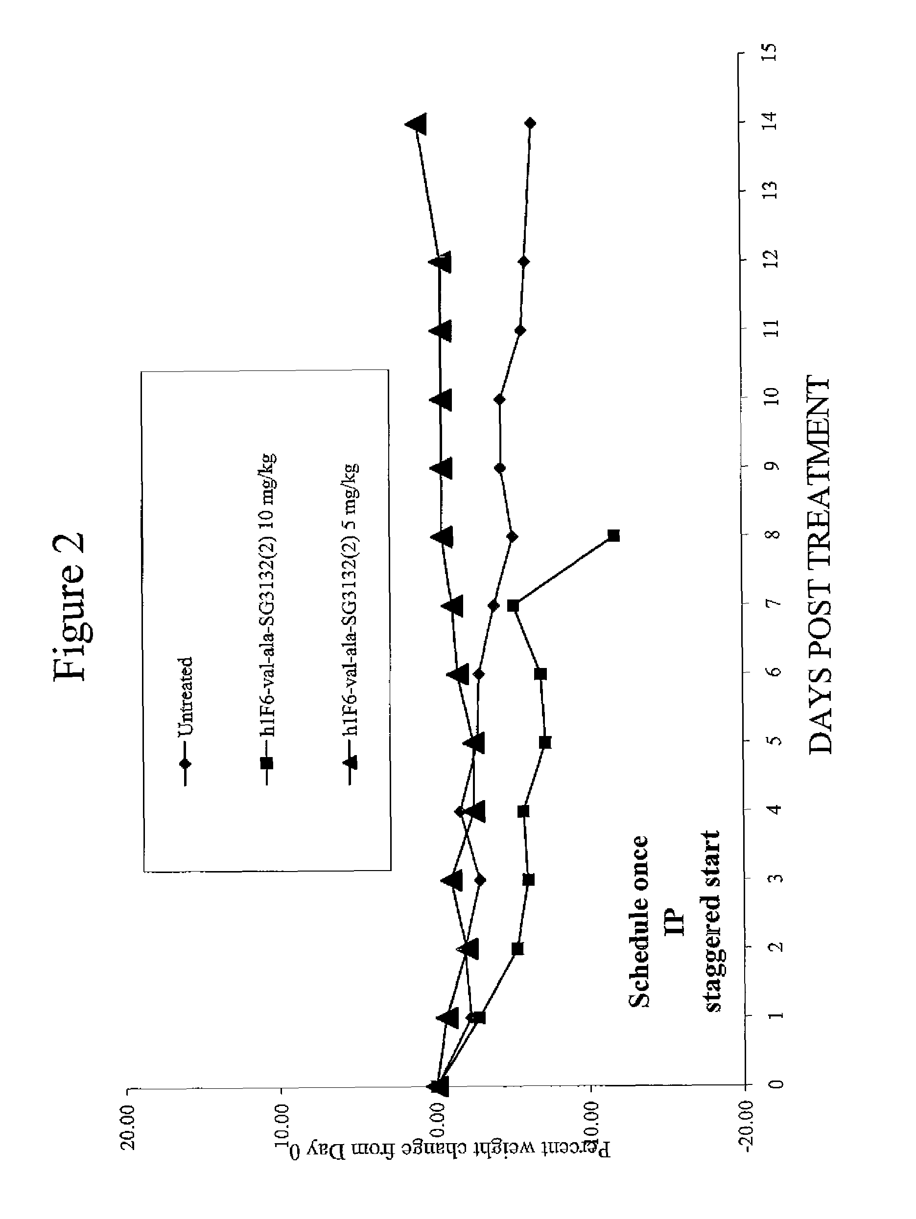 Targeted pyrrolobenzodiazapine conjugates