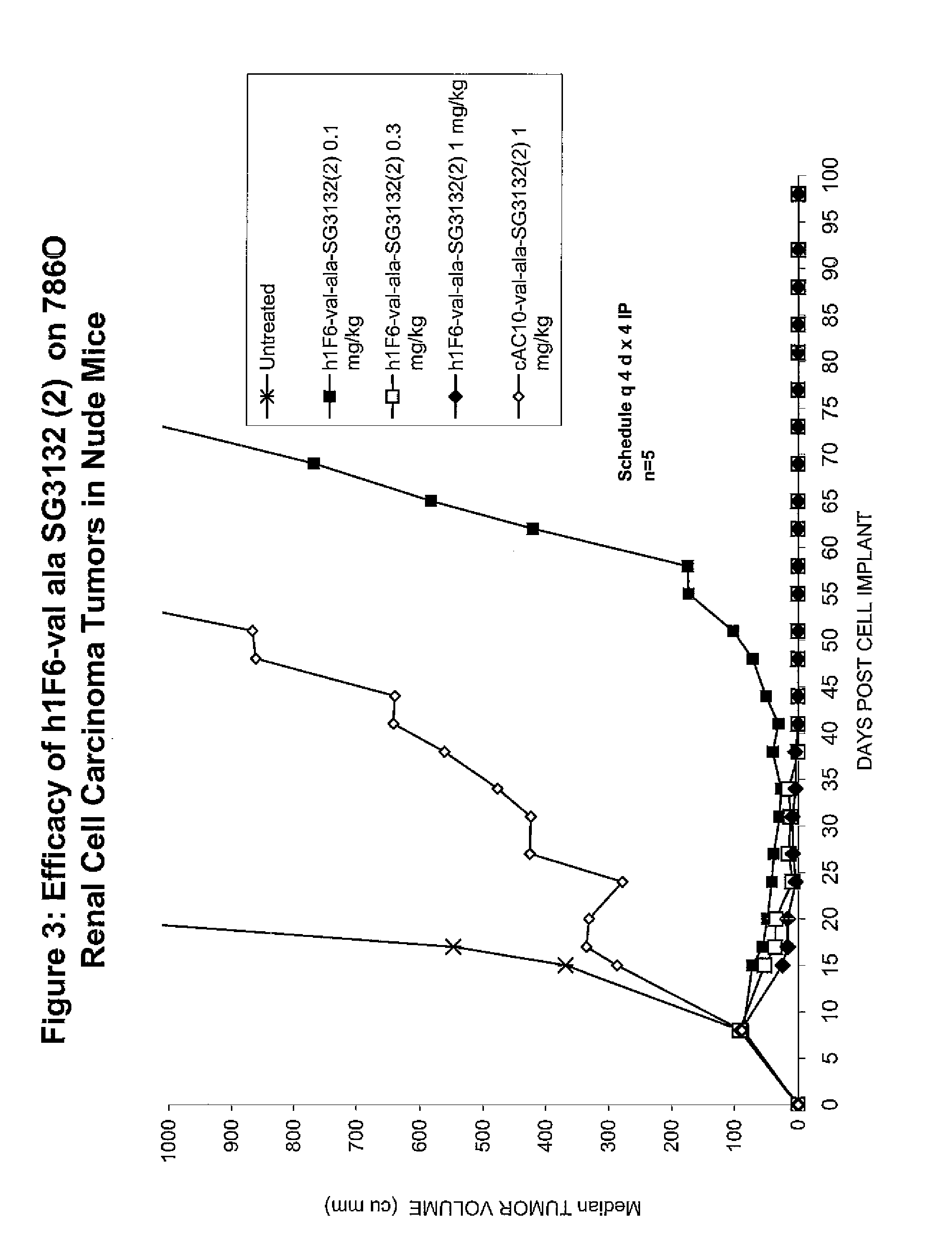 Targeted pyrrolobenzodiazapine conjugates