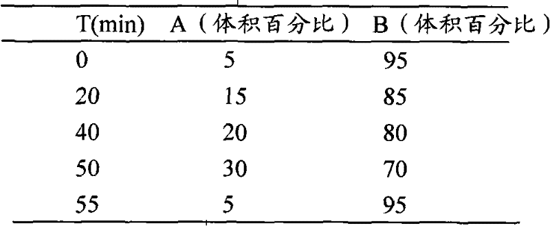 Extraction method of coptis detoxifcation decoction active site and use thereof