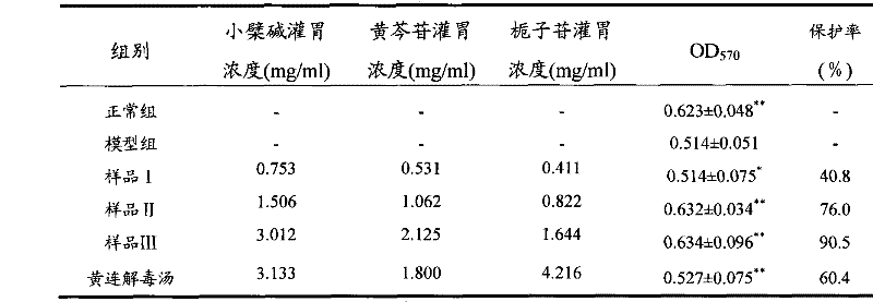 Extraction method of coptis detoxifcation decoction active site and use thereof