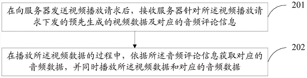 Audio comment information generating method and device and audio comment playing method and device