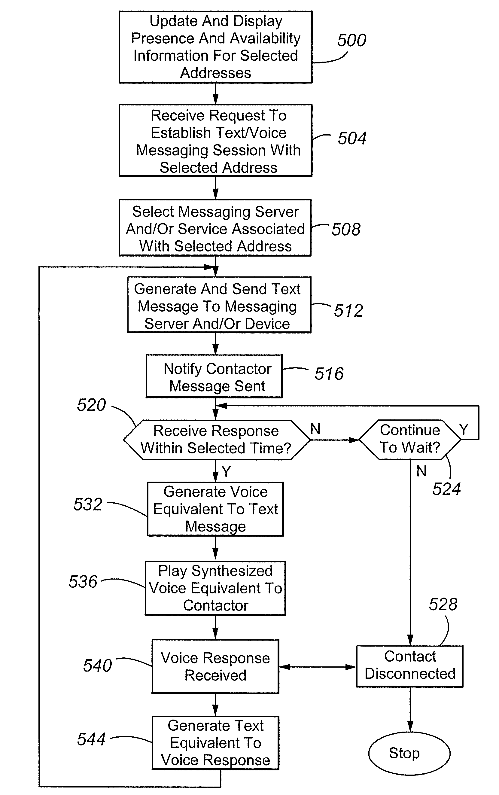 Voice and text session converter