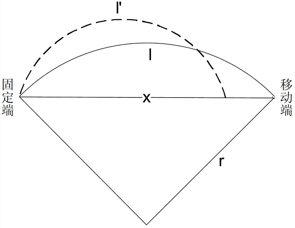 Measuring tool for turning radius of high-voltage cable