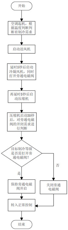 A low-voltage protection method for rail vehicle air-conditioning units