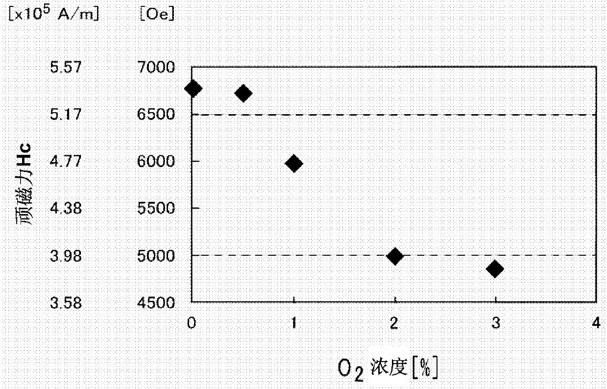 perpendicular magnetic recording media