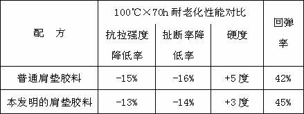 Tyre crown rubber material and mixing method thereof