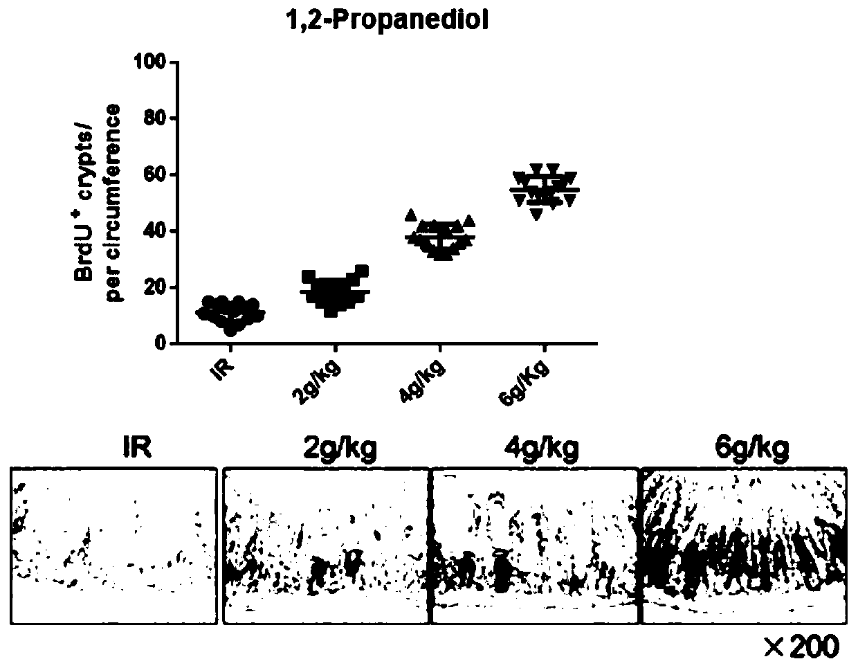 Application of propylene glycol to medicine for preventing intestinal type radiation disease and radiation enteritis