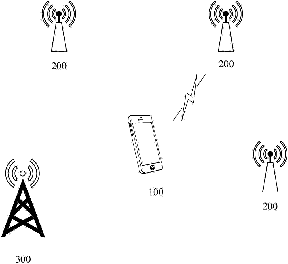 Network access method, mobile terminal and computer readable storage medium