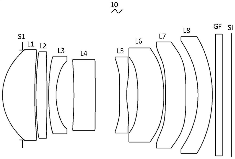 Camera optics