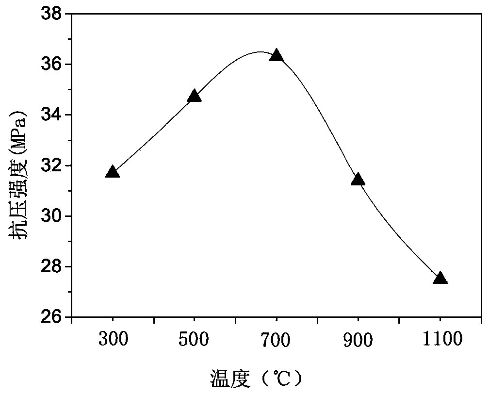 Method for Simultaneously Improving the Activity of Inorganic Components by Iron Oxide in Red Mud Reduction by Biomass