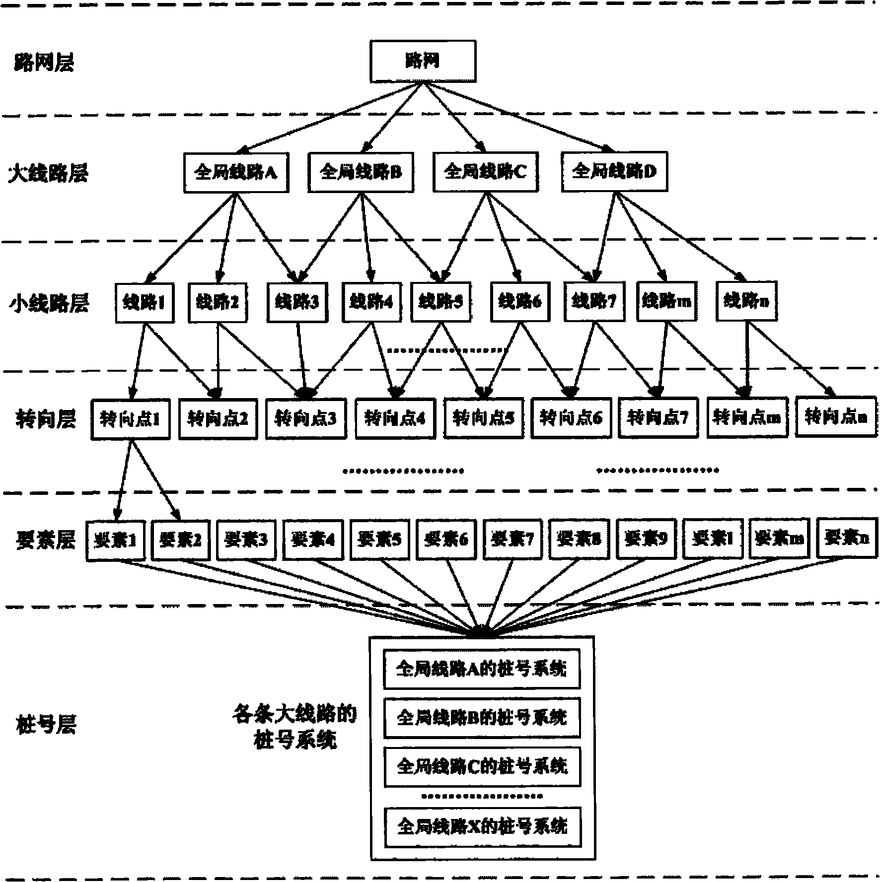 Highway network topological structure data model and path calculation method