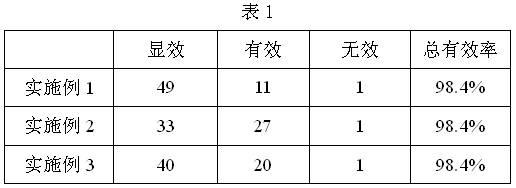 Chinese medicinal composition for treating dental ulcer