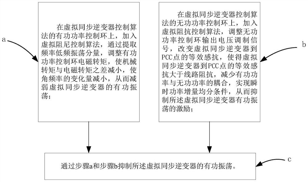 Virtual synchronous inverter control method and storage medium capable of suppressing active power oscillation