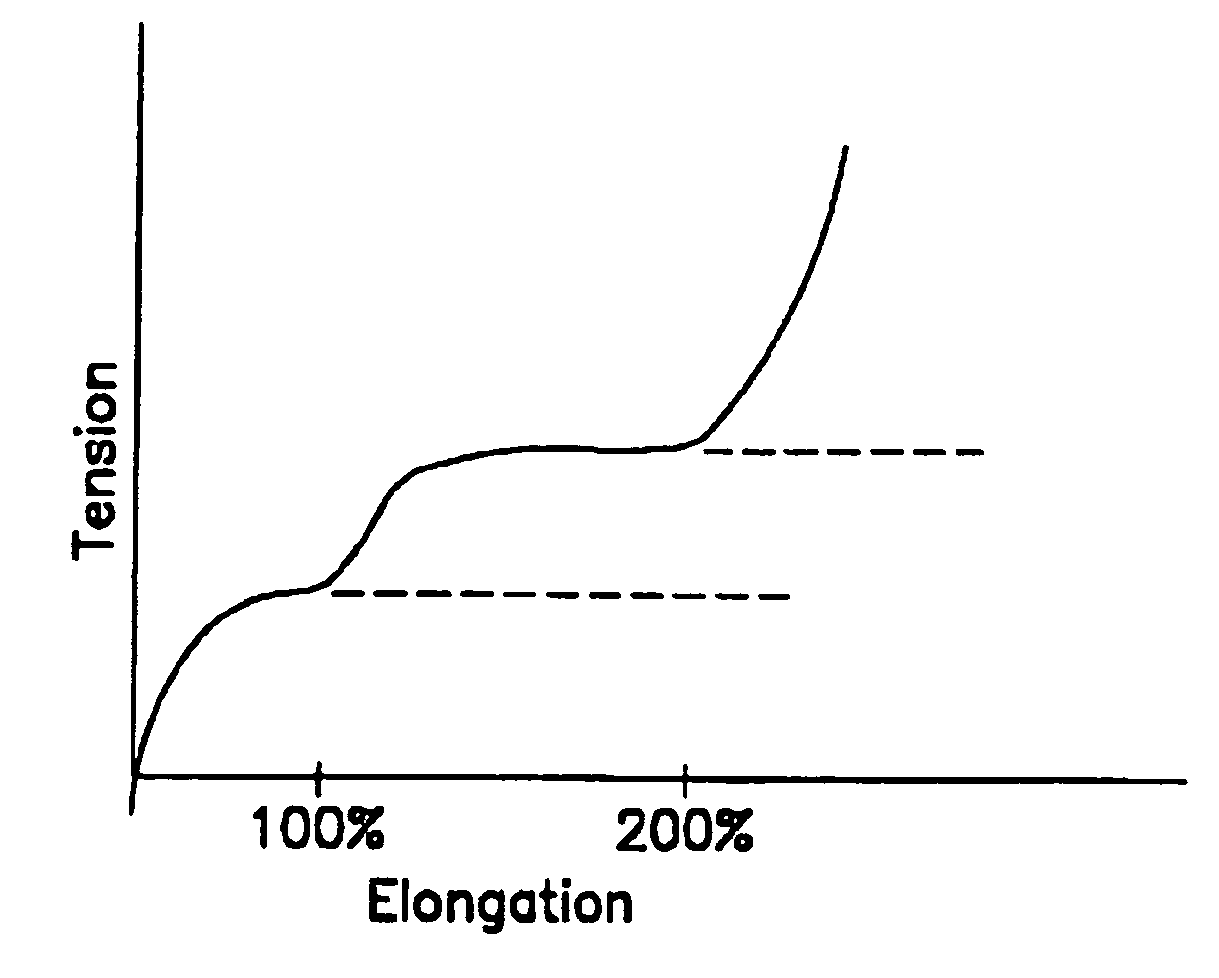 Stretchable film laminates and methods and apparatus for making stretchable film laminates