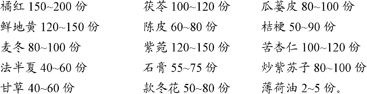 Chinese medicinal composition for treating cough and preparation method thereof