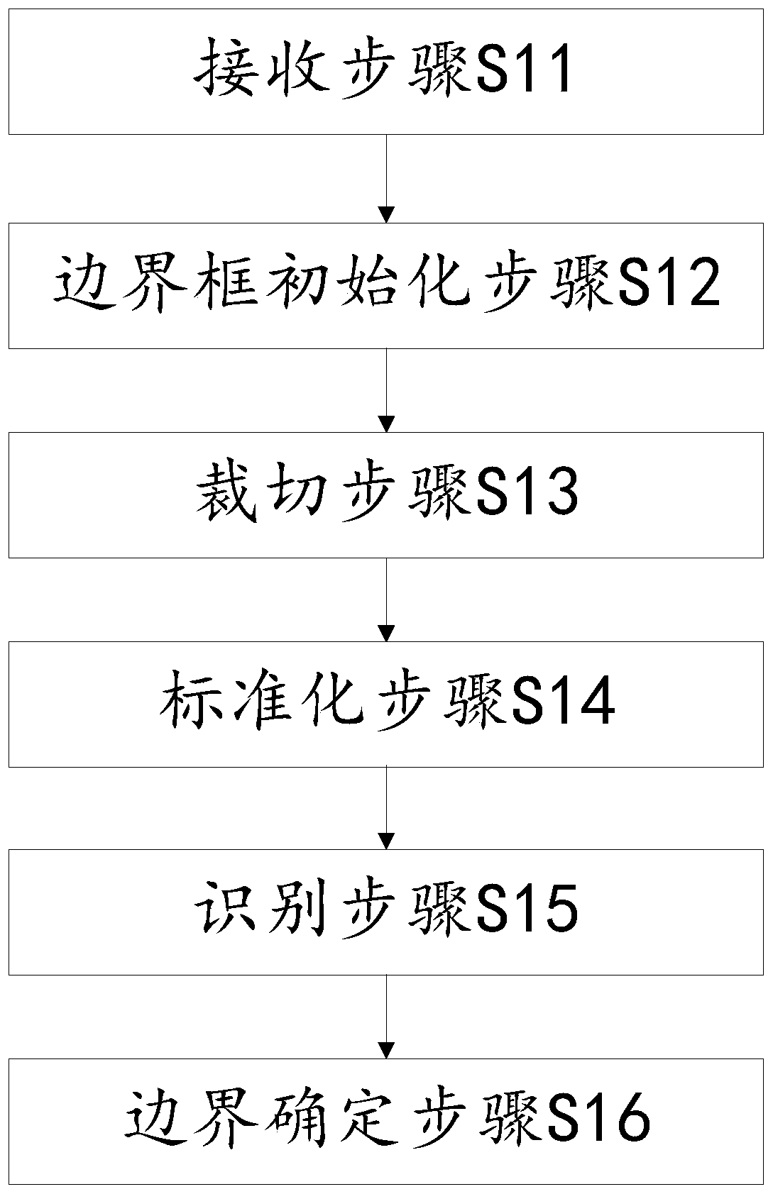 Robot remote control method and human body bounding box determination method and system