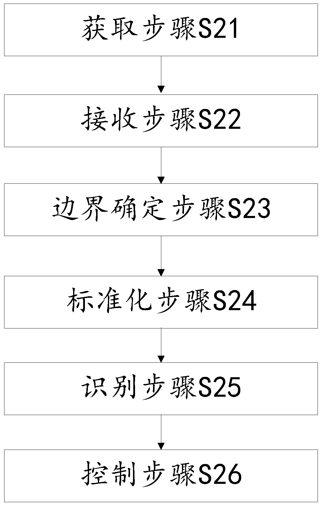 Robot remote control method and human body bounding box determination method and system