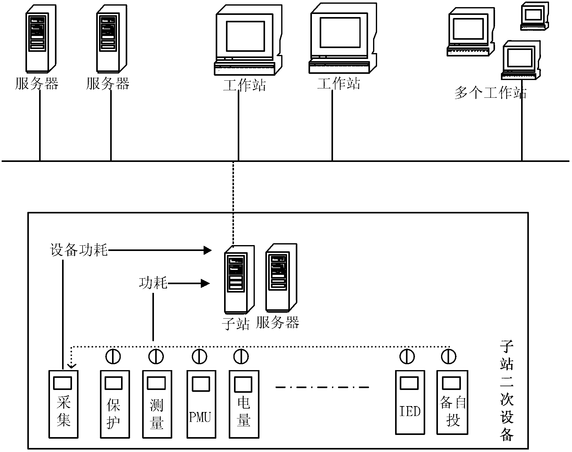 Method for prewarning and monitoring failures of secondary equipment of power system