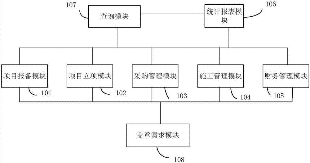 Intelligent engineering project management control platform and method