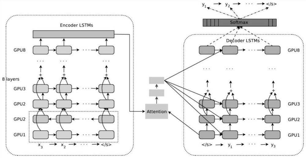 A dynamic decoding method and system for neural machine translation based on entropy