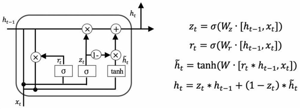 A dynamic decoding method and system for neural machine translation based on entropy