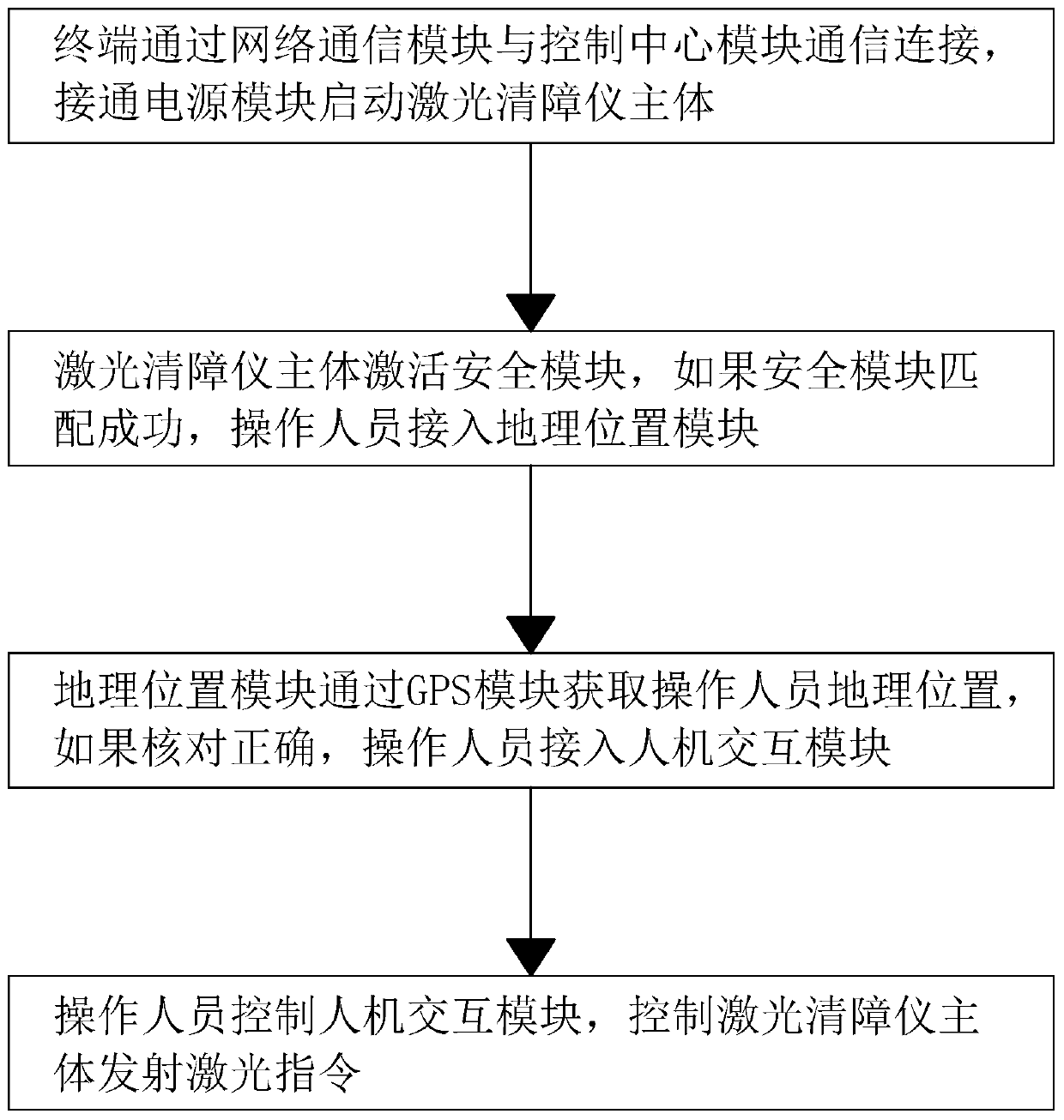 Safety control device for lead laser obstacle clearance instrument