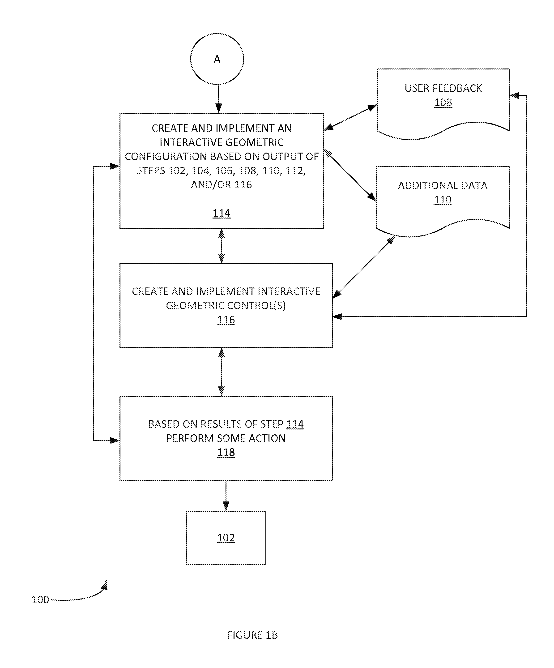 Method and system for interactive geometric representations, configuration and control of data