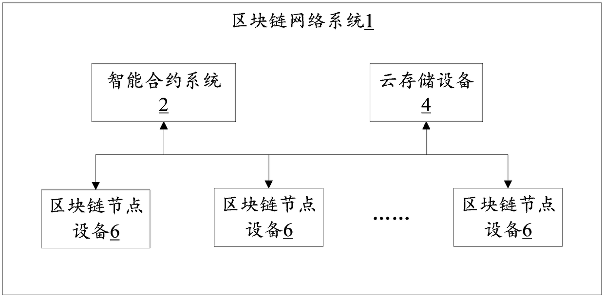 Cloud stored data encrypted transmission method, system, equipment and storage medium