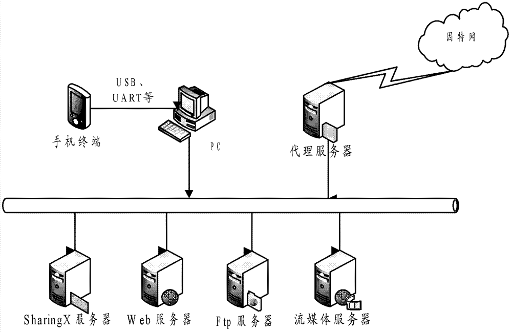 Terminal packet switcher (PS) service testing method and system based on Ethernet