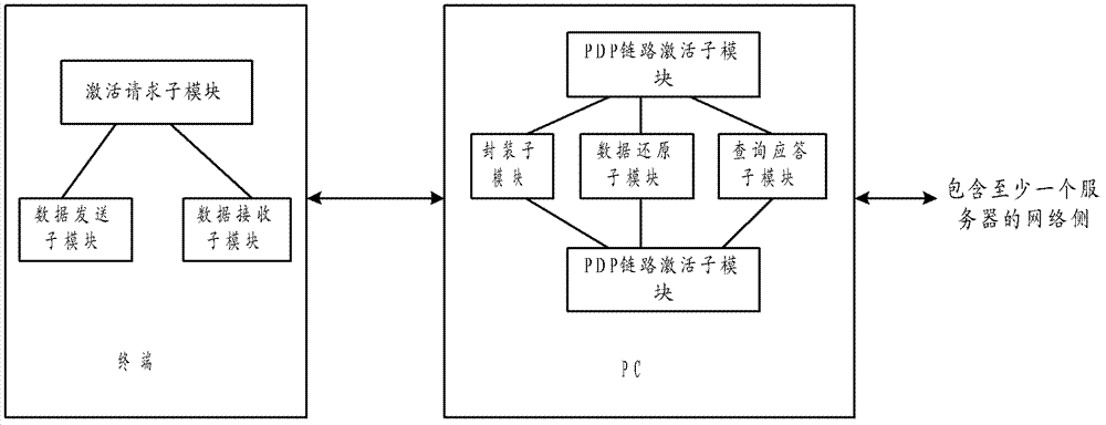 Terminal packet switcher (PS) service testing method and system based on Ethernet