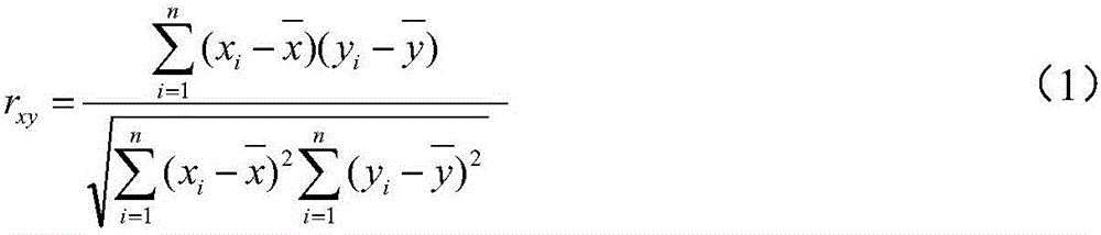 Regional wind power forecasting method