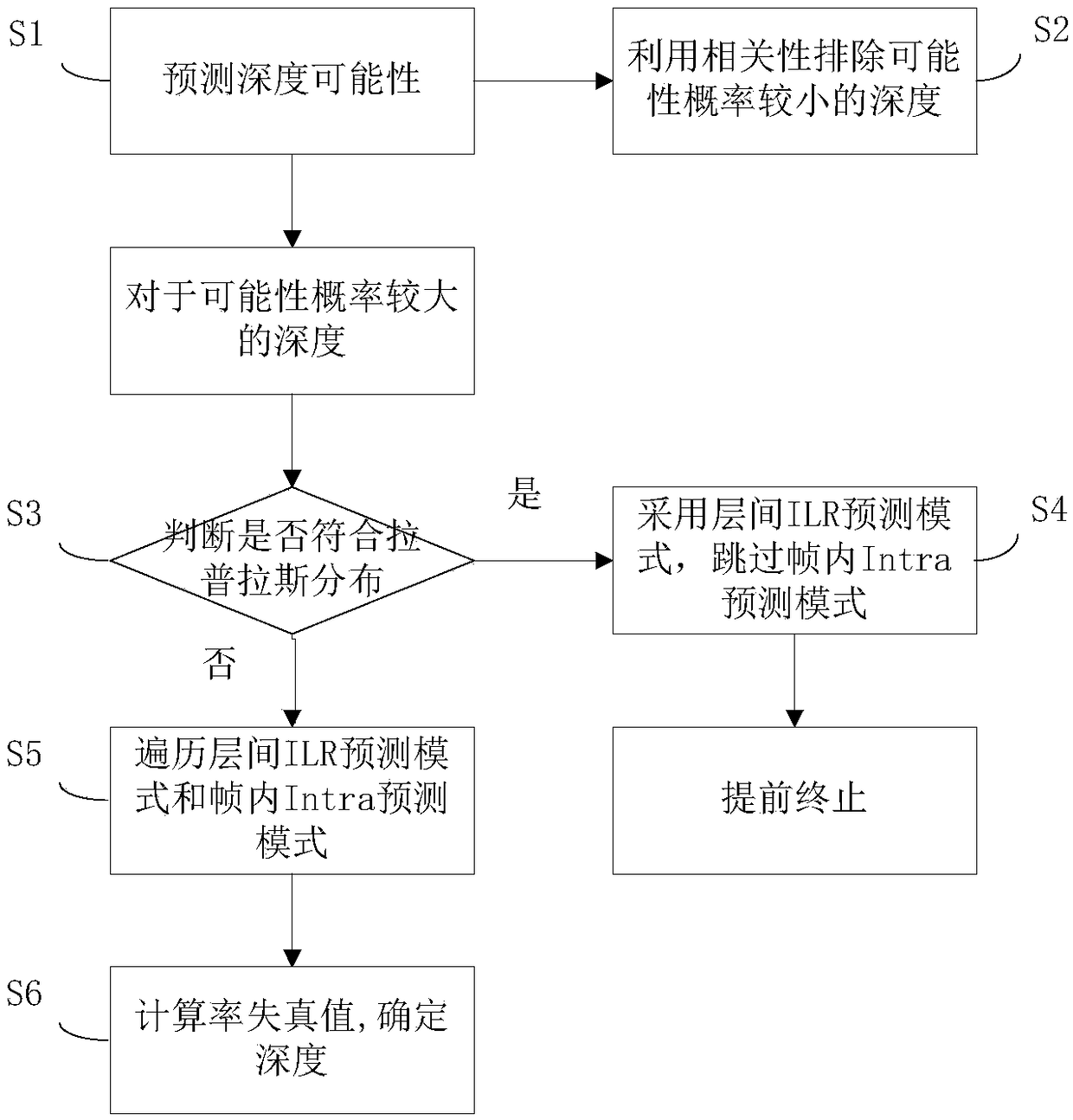 Intra-frame fast coding method based on quality scalable video coding QSHVC