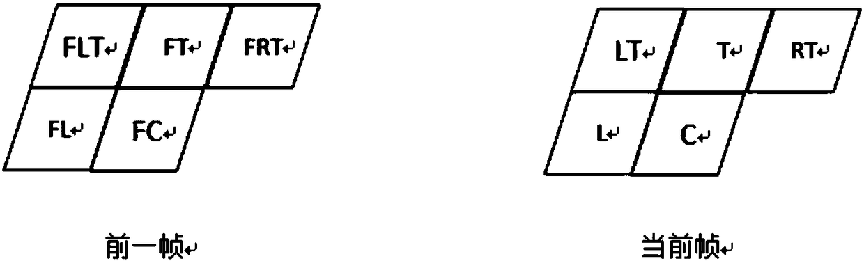 Intra-frame fast coding method based on quality scalable video coding QSHVC