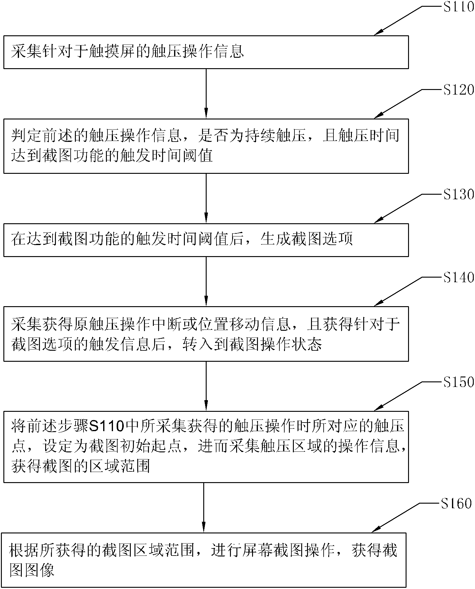 Method and terminal for carrying out screenshot operation through touch screen