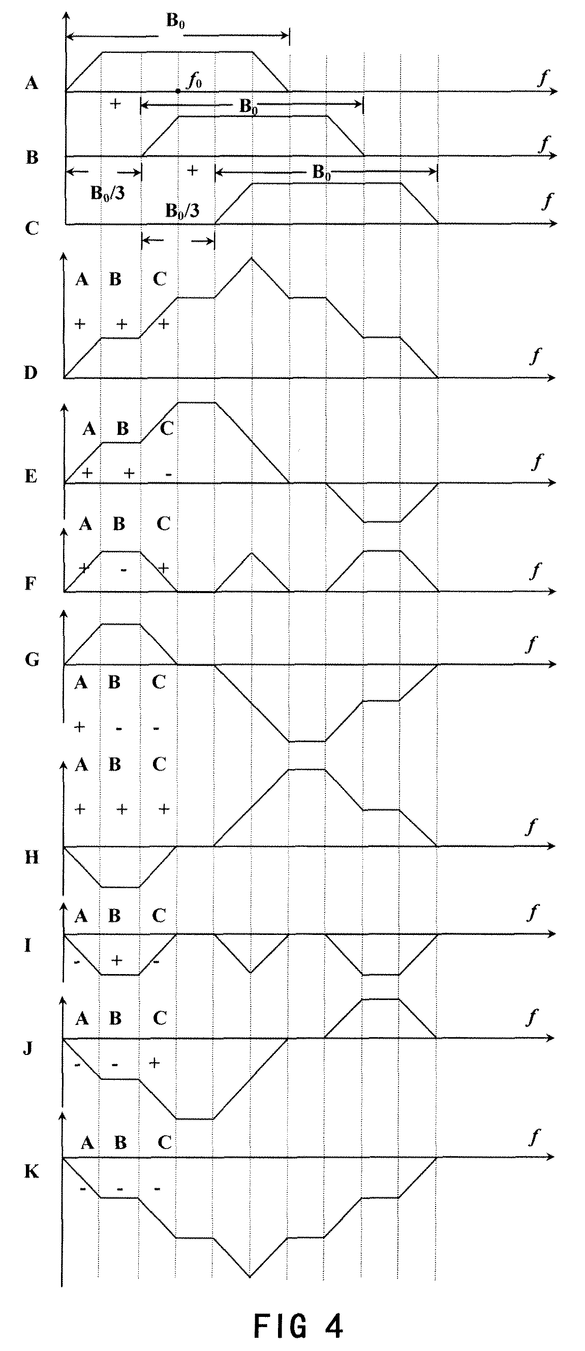 Method and system of frequency division multiplexing