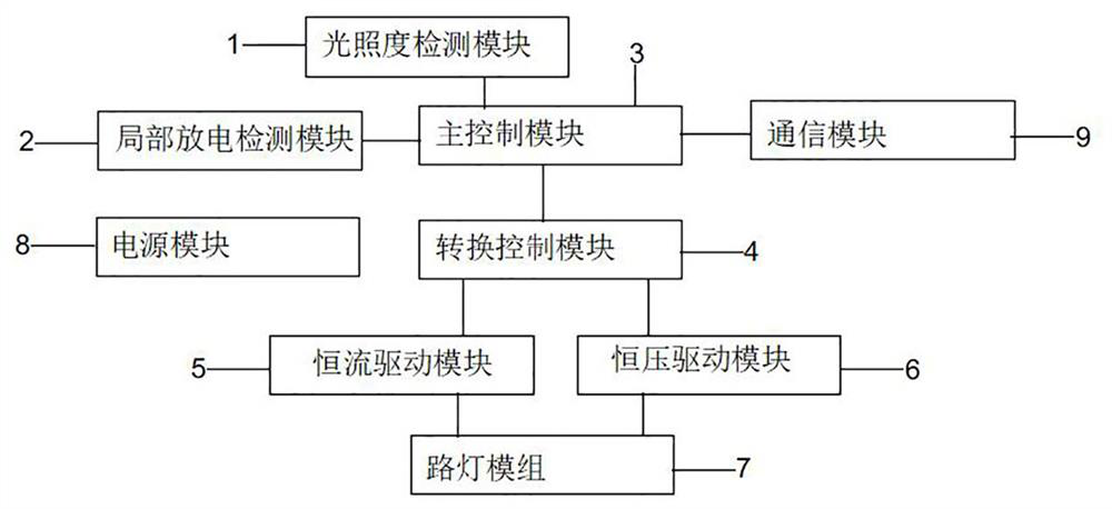 Intelligent street lamp power supply system based on photoelectric sensor