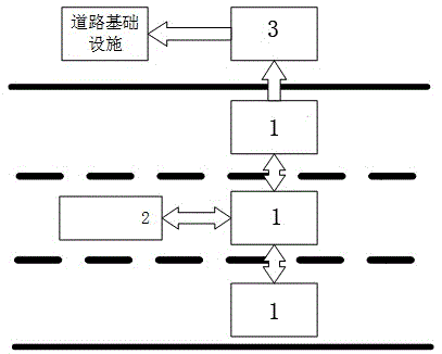 Chain-type topology wireless communication system for realizing vehicle-infrastructure cooperation